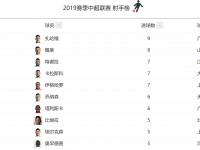 杏彩体育官网-恒大主场大胜鲁能，积分榜保持第二位置的简单介绍