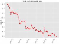 杏彩体育-张高铭全场13中4，三分9中2得到12分7篮板1助1断1帽