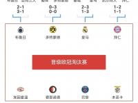 杏彩体育入口-包含欧冠夺冠赔率：利物浦1赔5居首3强并列紧追的词条