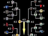 杏彩体育app-包含NBA五大“水冠”排名！雷霆登顶雄鹿紧随，湖人园区冠军仅第三？的词条