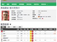 杏彩体育官网-德甲球员转出费用排名一览！维尔茨1.25亿欧登上榜二的简单介绍
