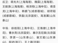 杏彩体育官网入口-国足东亚杯名单：王钰栋刘诚宇在列蒯纪闻首次入选