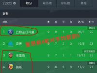 杏彩体育入口-里昂客场平局，急需调整士气的简单介绍