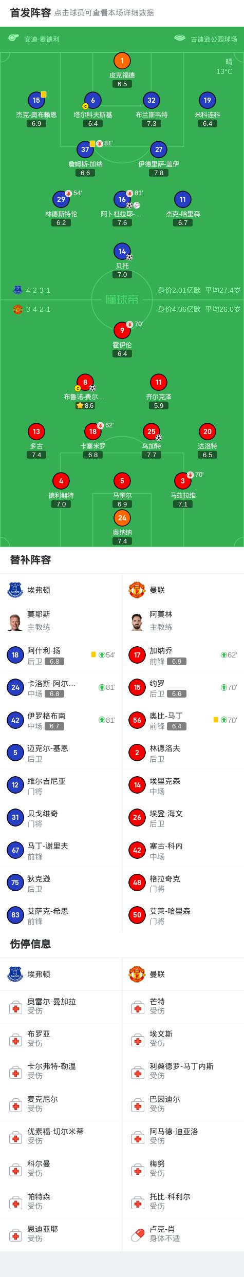 埃弗顿客场平局，积分榜排名下滑的简单介绍