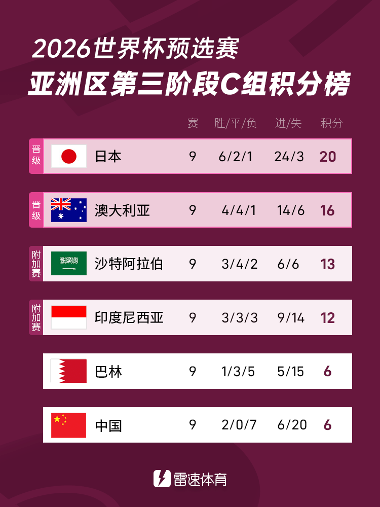 赛季末期各队积分差距不大，全力争取季后赛资格