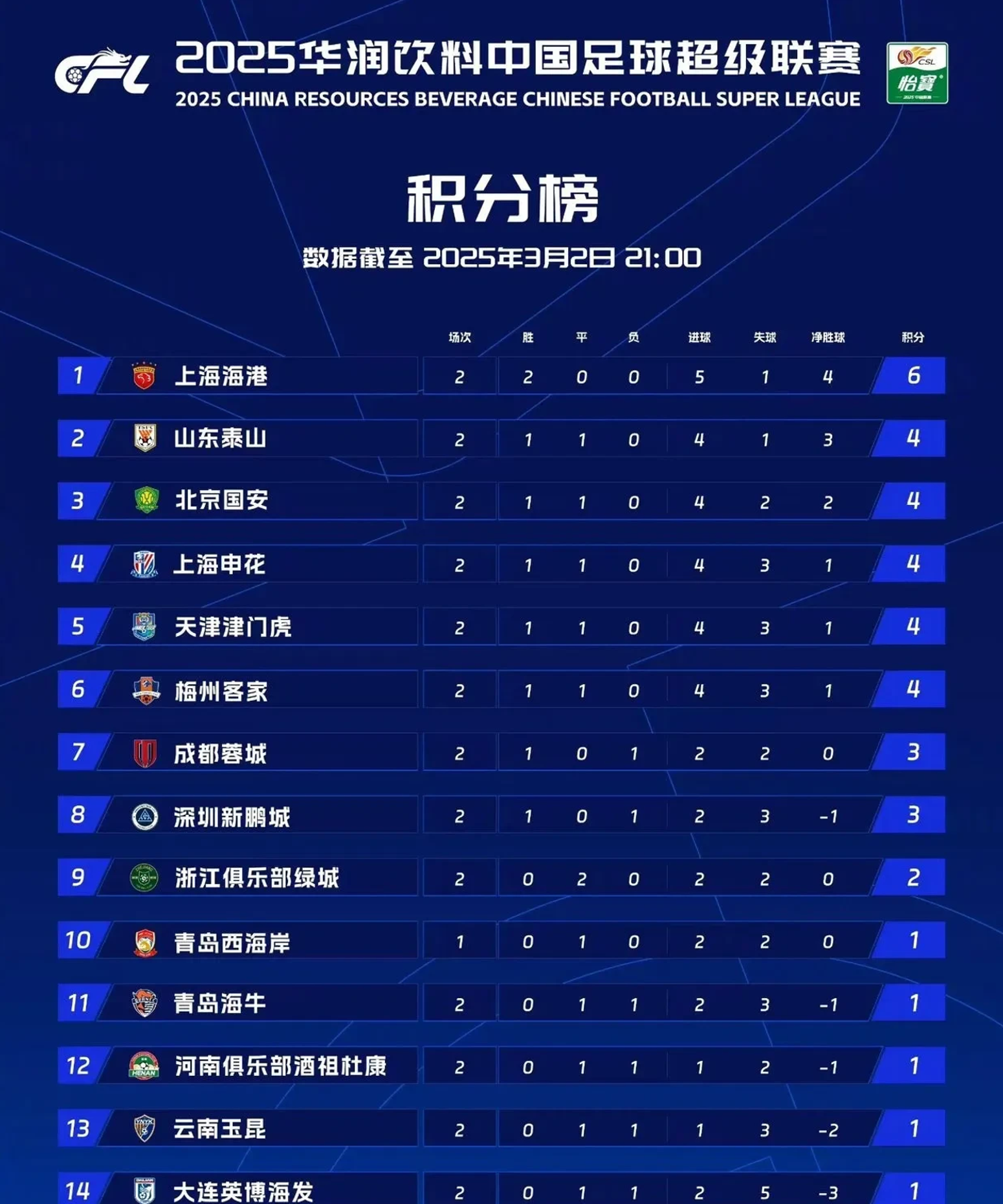 中甲联赛第7轮最佳助攻评选结果公布