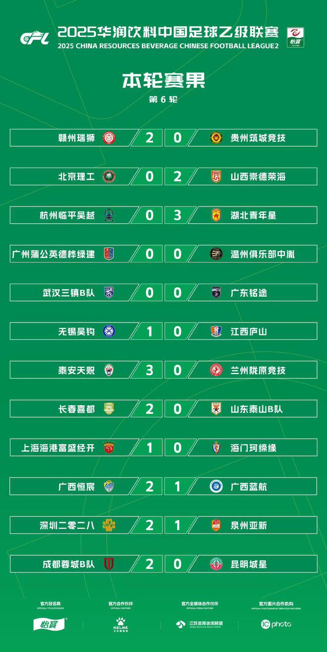 中乙联赛第7轮最佳球迷氛围评选结果公布