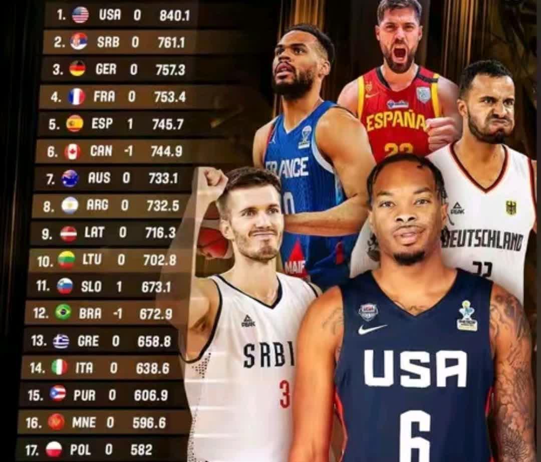 关于中国男篮排名亚洲第6世界第30日本排名世界21的信息