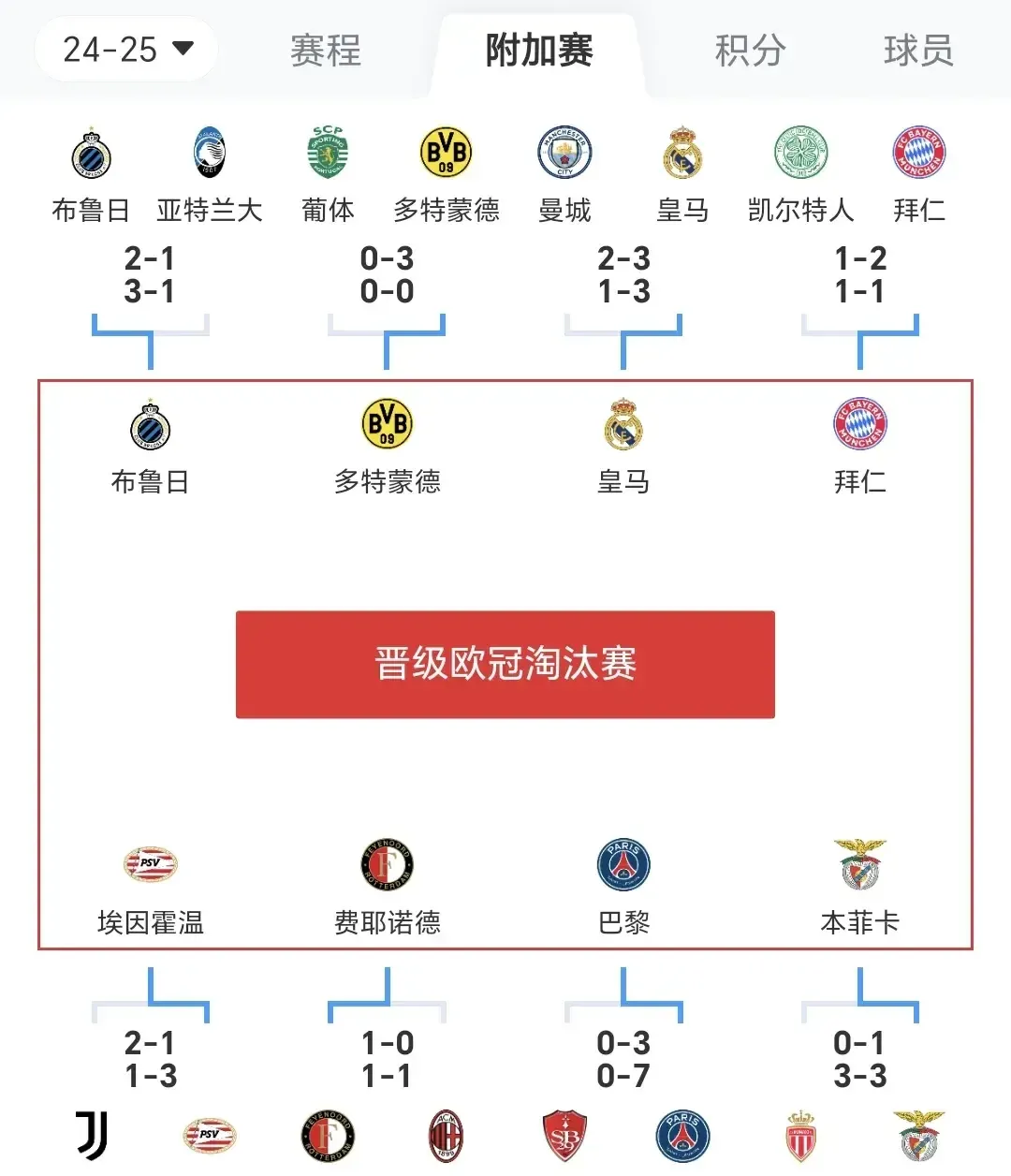 包含欧冠夺冠赔率：利物浦1赔5居首3强并列紧追的词条