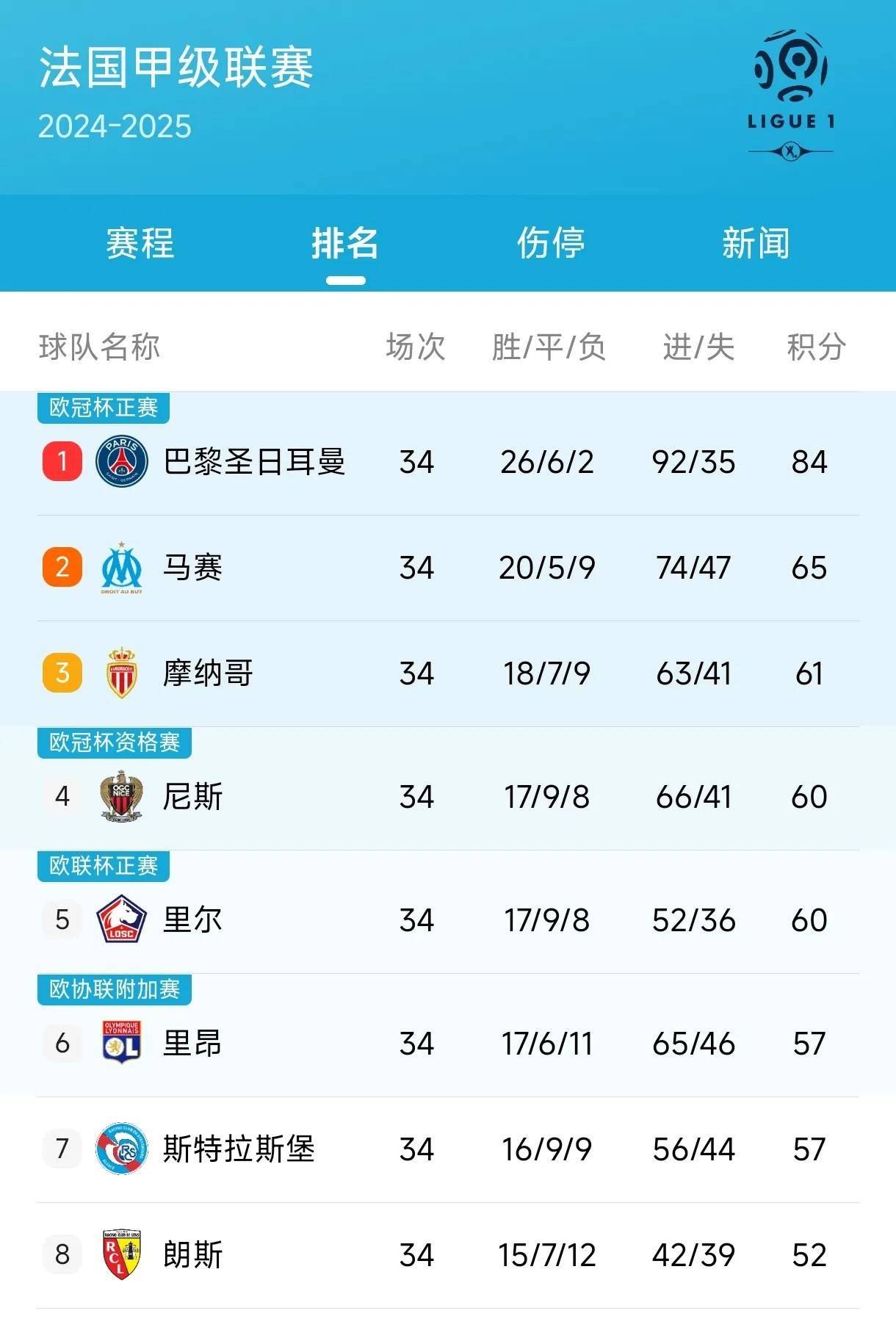 包含拜仁五获欧冠亚军，还不是最惨！尤文欧冠最倒霉的词条