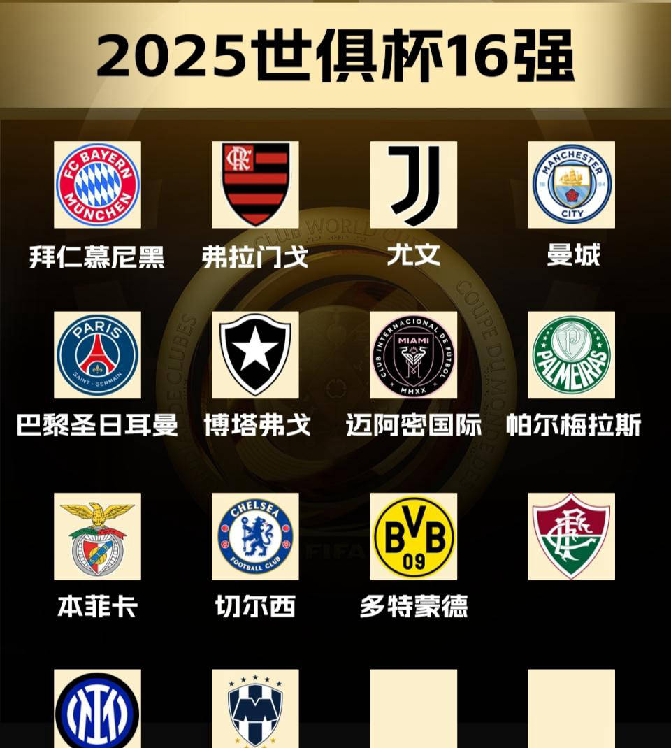 世俱杯7队提前出局，亚洲3强无一幸免，南美5球