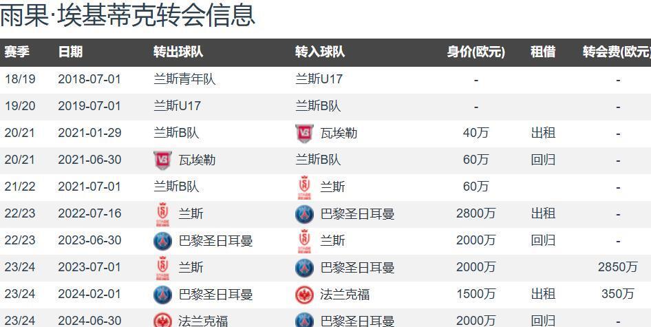 利物浦就引进埃基蒂克的可能性与法兰克福展开接触