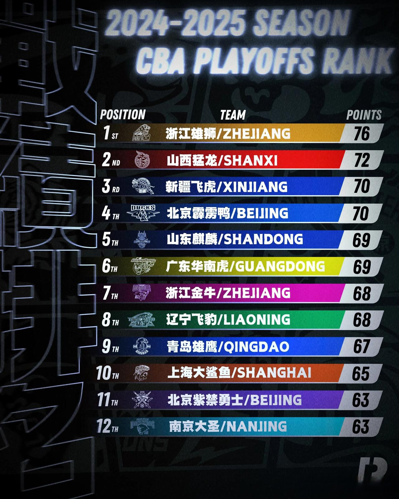 赛程密集，球队备战紧张度升级